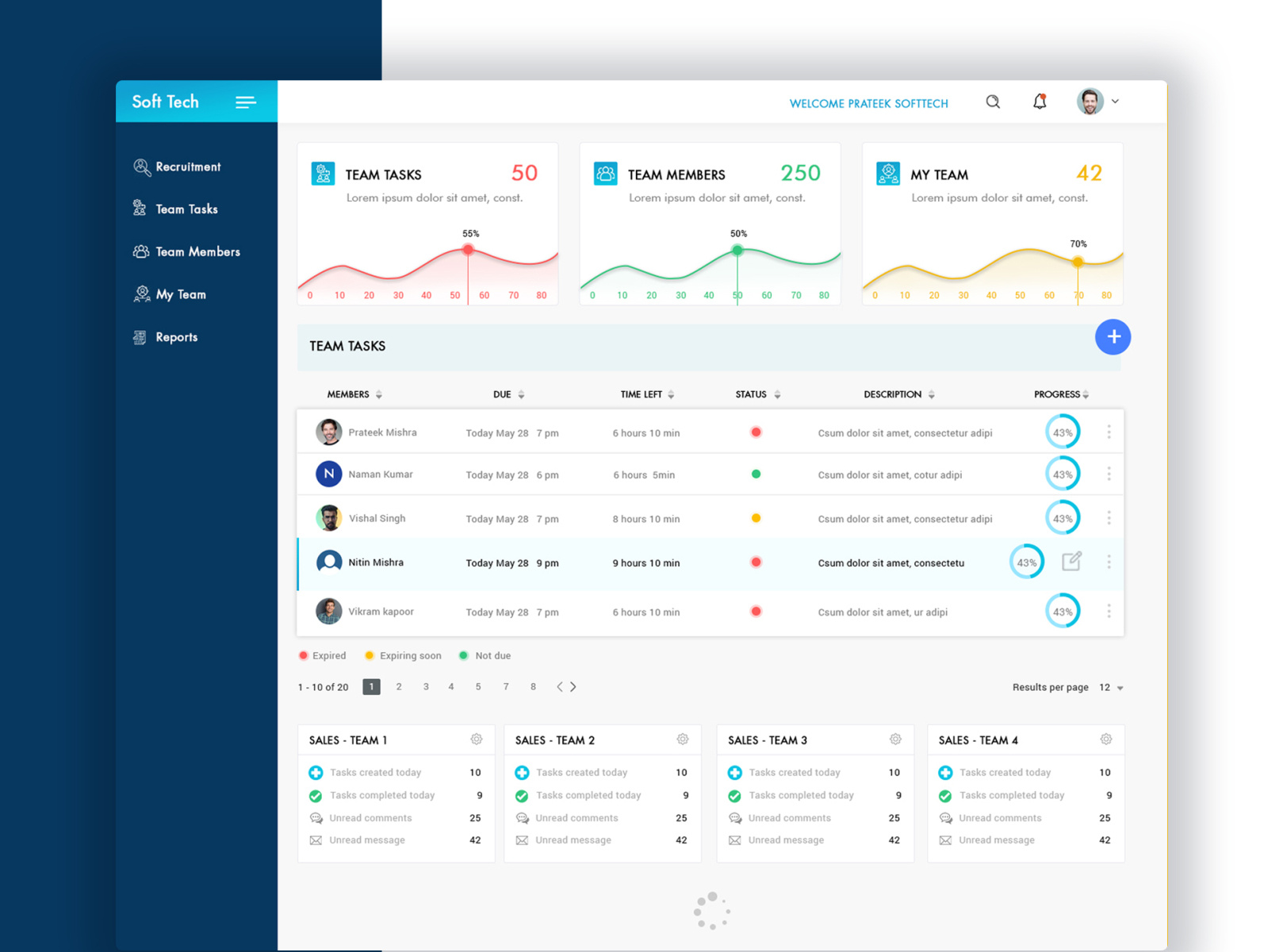 Project management dashboard by Deepika Agnihotri on Dribbble