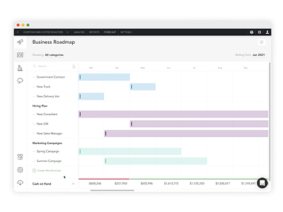 Business Roadmap design digital financials fintech forecasting gantt chart interaction design product design timeline ui ux web app