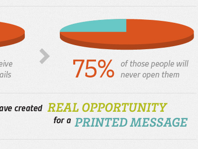 Pie Charts! info graphic infographic pie chart typography web design