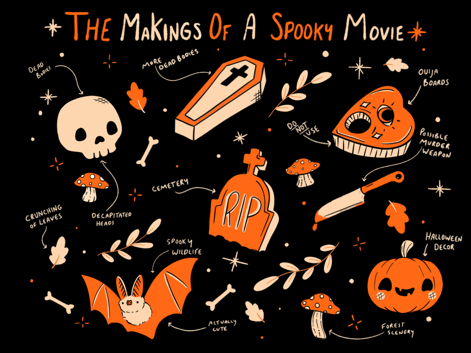 the-makings-of-a-horror-movie-by-reannon-overbey-on-dribbble