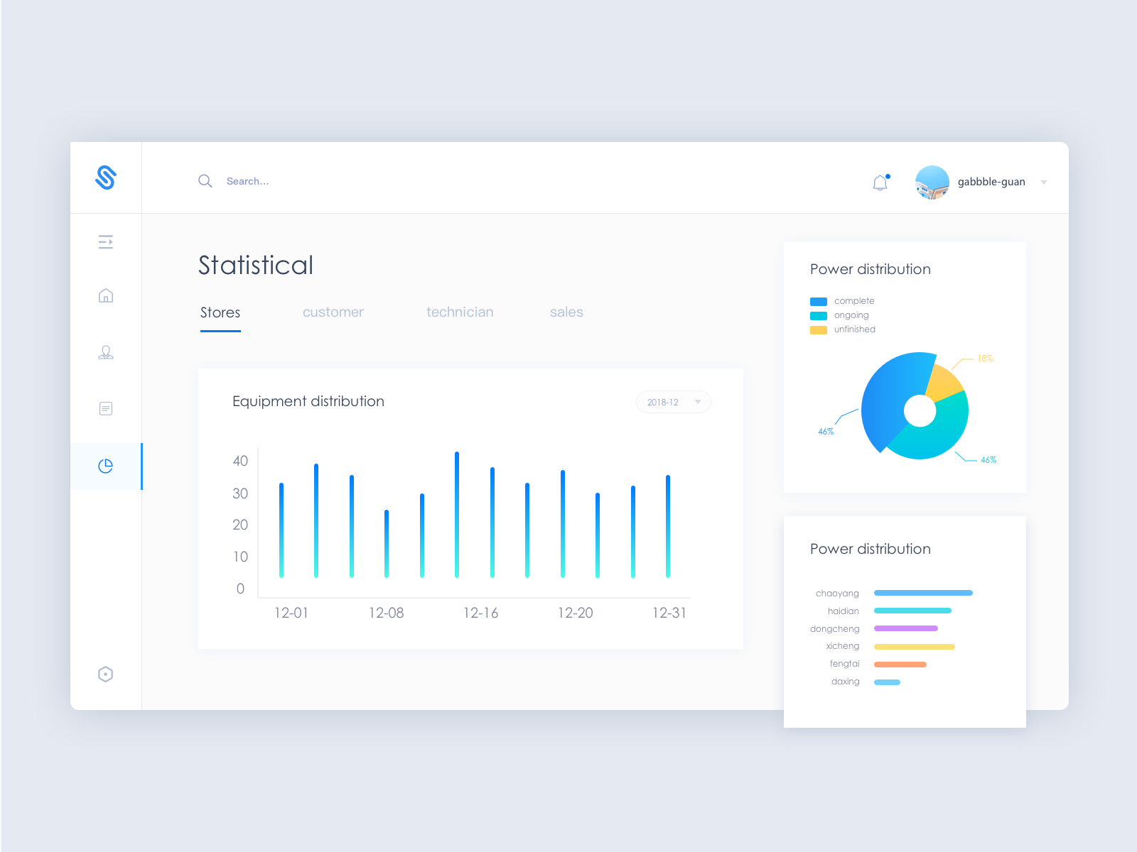 Dashboard by gabbble on Dribbble