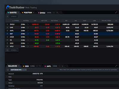 Dashboard Flat Redesign for Stock Trading dashboard flat design stocks trading