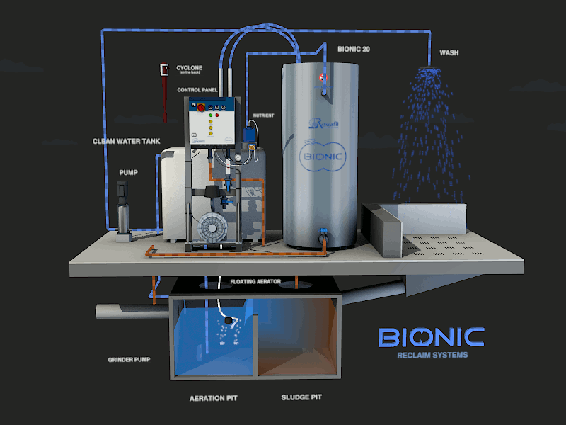 Bionic reclaiment system 3d bio blend4web blender clean design environment green lowpoly wash water webgl