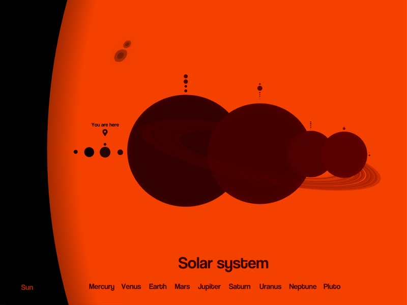 Solar system 3D by Andrey Larin on Dribbble
