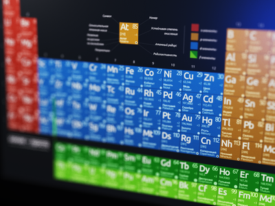 periodic table designs themes templates and downloadable graphic