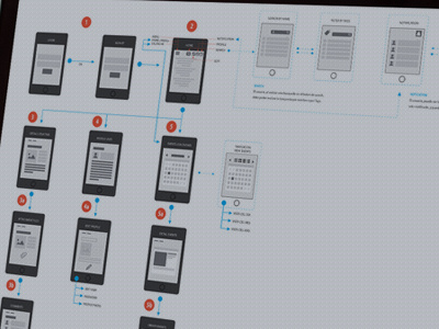 Flows app design flows sitemap ux