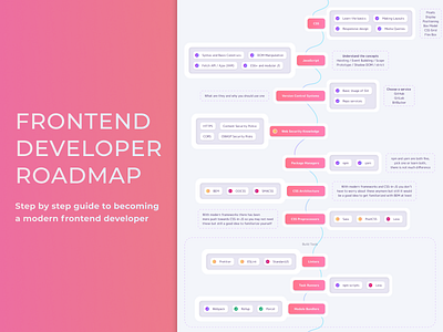 Frontend Roadmap Design clean design figma frontend gradient mockup roadmap
