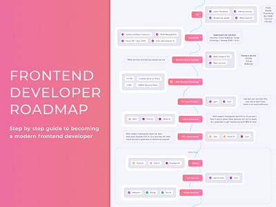 Frontend Roadmap Design