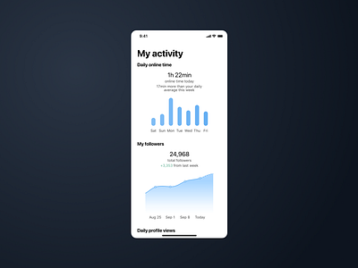 Analytics chart | Daily UI #018