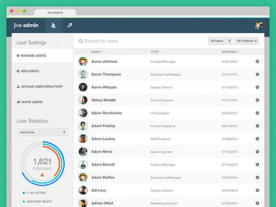 Jive Admin User Management
