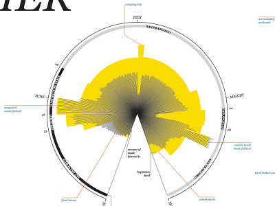 data viz