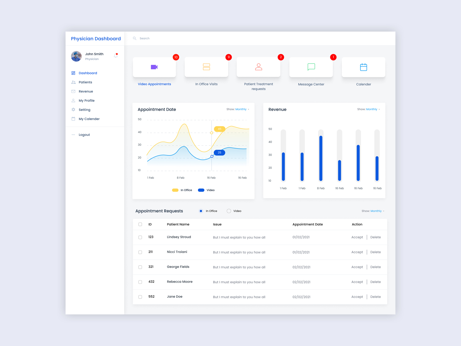 Dashboard Design by Satish Walde on Dribbble