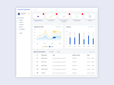 Dashboard Design