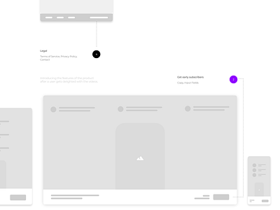 The Process. adobe xd ios social app ui uidesign uiux ux wireframes