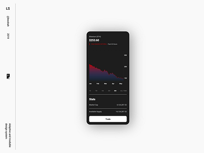 Finance Statistics Chart - Mobile - Dark Mode