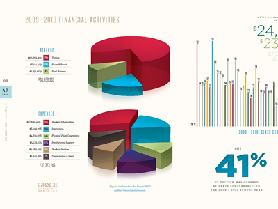 A.R. Overview annual gotham grace knockout pie charts