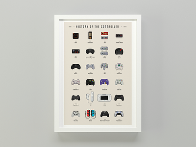 History console controller gameboy gamer gaming nes nintendo playsation poster sega snes sony twitch xbox