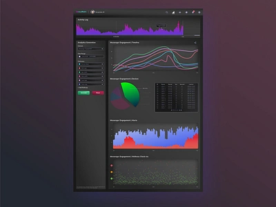 Darkside Analytics analytics chart chart design dark theme data data analytics data chart data monitoring data trends graph ui healthcare product design productdesign ui uxui