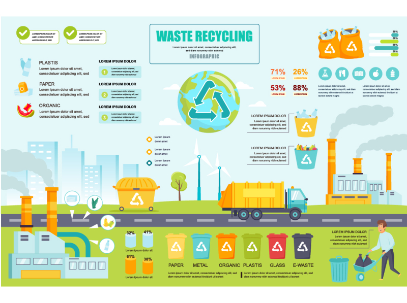 Waste Recycling Infographic By Alexdndz On Dribbble