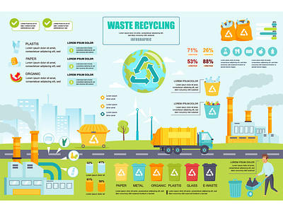 Waste Recycling Infographic