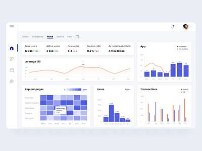 Delivery app dashboard