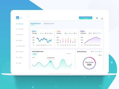 Experience Dashboard app design booked booking status cards clean color dashboard dashboard design design experience gradient likes restaurants stats teamup