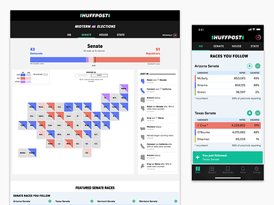 2018 Election Dashboard dashboard data data visulization election election dashboard interaction mobile mobile app results