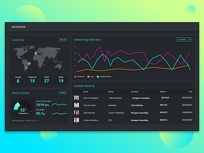 Dashboard IOT dark theme dashboad dashboard design iot