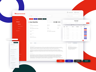 Blu Pharmaceuticals Dashboard