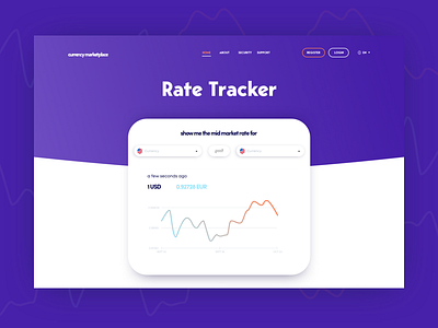 Currency MarketPlace Rate Tracker brand brand guide design designagency ui uidesign ux uxdesign uxui web