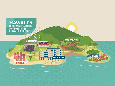 Hawai'i at COP26 adaptation climate change cop26 coral environment equity global warming hawaii illustration infographic island landscape map mitigation mountains plants resilience sequestration taro