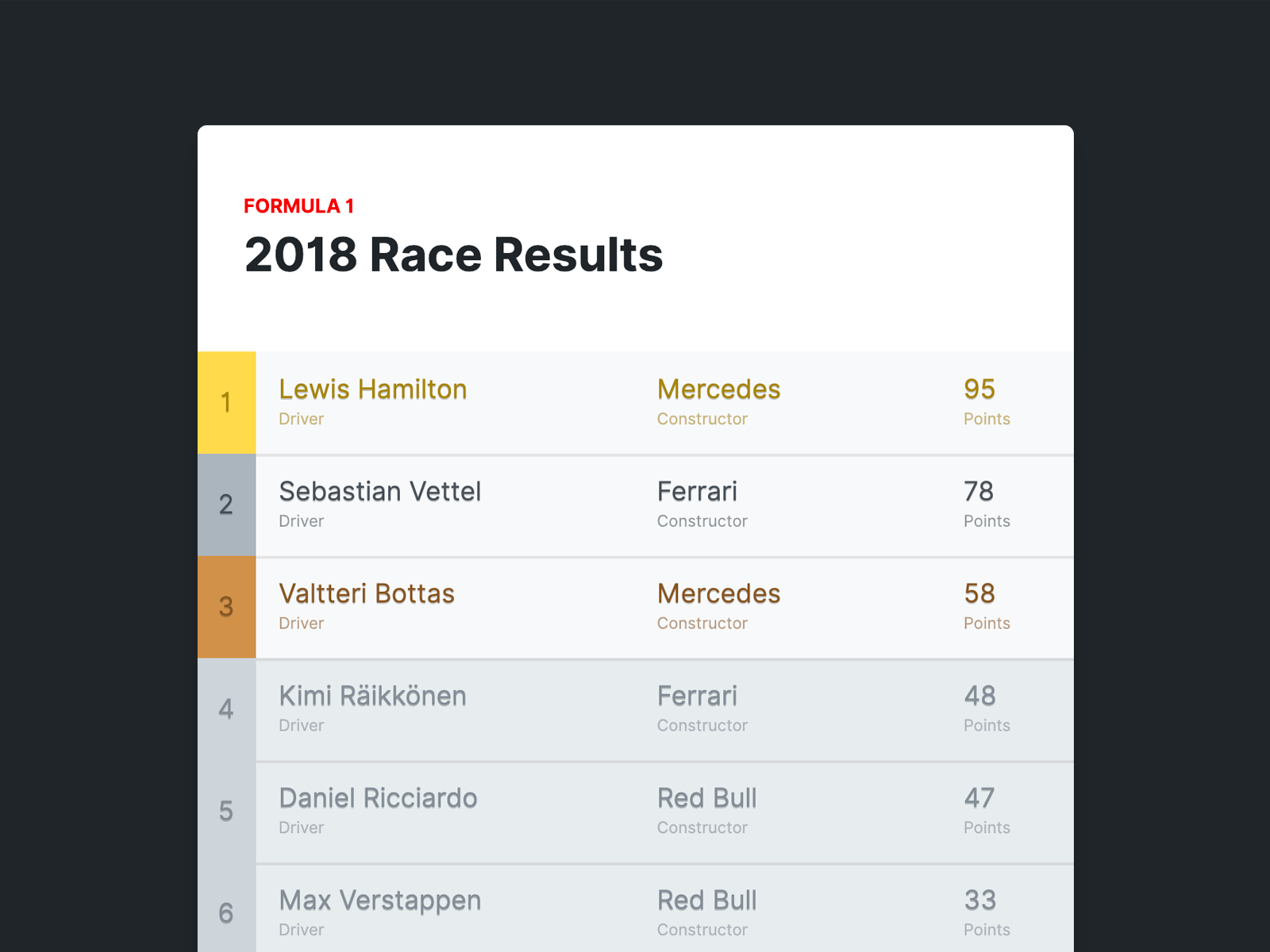formula 1 race results