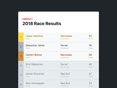 Formula 1 Race Results codepen formula1 leaderboard list ranking table ui ux