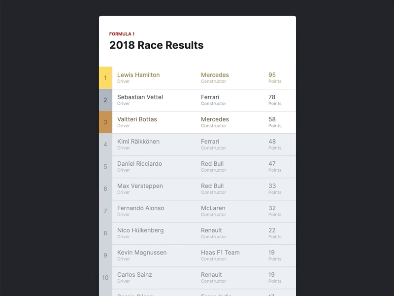 Formula 1 Race Results - sidebar