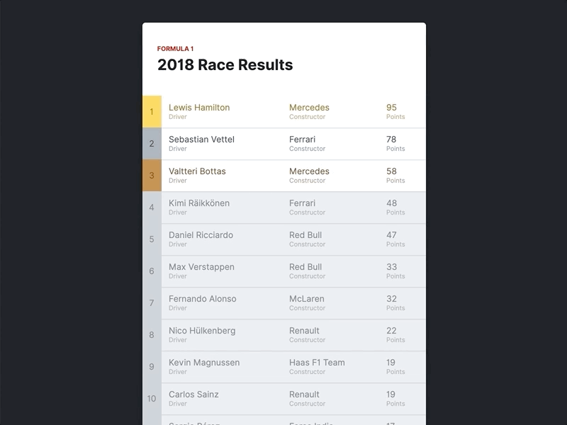 Formula 1 Race Results - sidebar animation codepen interaction leaderboard list ranking table ui ux