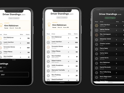 Swipe gestures and driver rankings animation codepen component dark mode formula 1 leaderboard list mobile mobile ui night mode race racing ranking responsive results swipe toggle ui ux