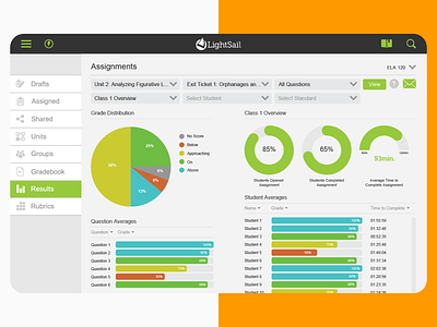 LightSail Dashboard