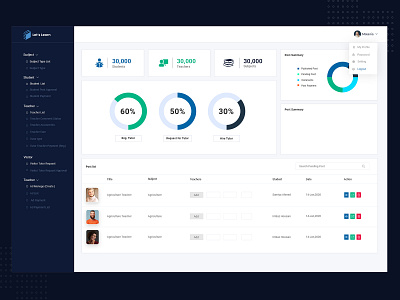 Let's learn education dashboard