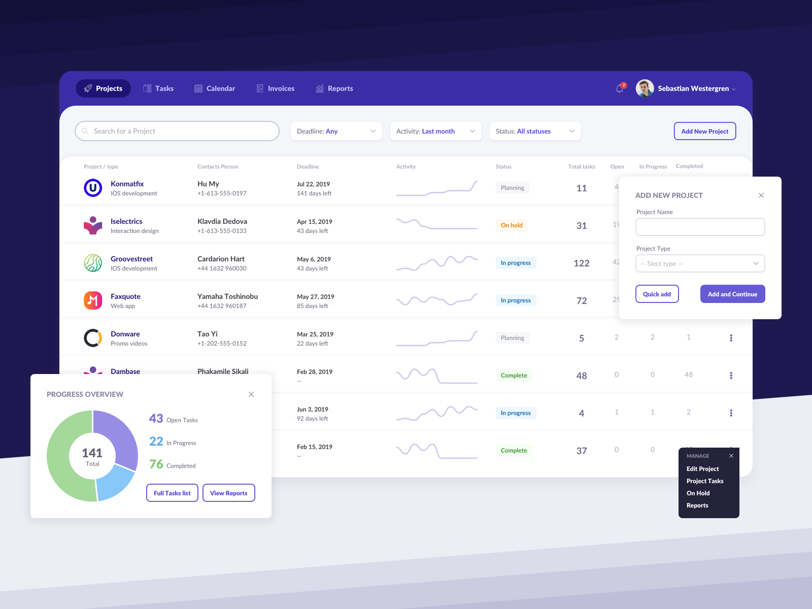 Projects Overview Dashboard by D5im on Dribbble