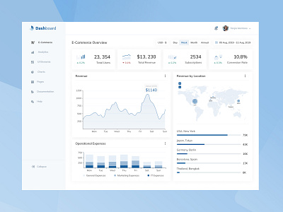 E-commerce dashboard dashboard e commerce operational expences revenue ui uiux web webdesign