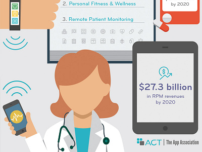 Connected Health Market Infographic 2016 app design graphic design health hospital icons illustration infographic iot ipad wearable