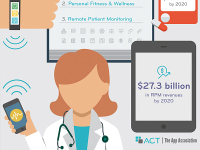 Connected Health Market Infographic 2016