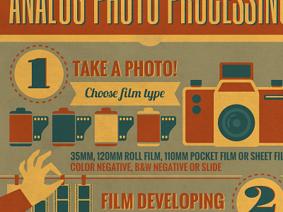 Infographic camera flyer infographic photography poster