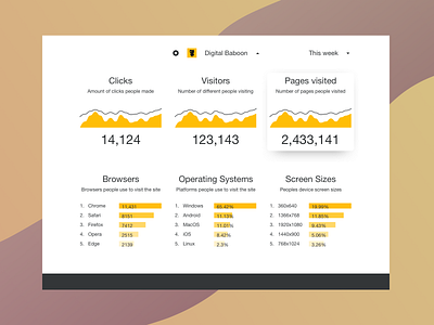 Simple Analytics Dashboard analytics analytics dashboard dashboad