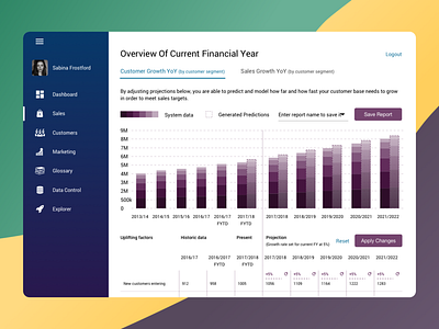 Revenue Projection Dashboard analytics analytics dashboard dashboad data report ui