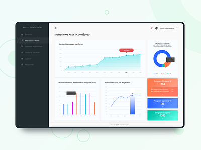 Executive Dashboard ui ux