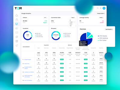 Dashboard Google Analytics