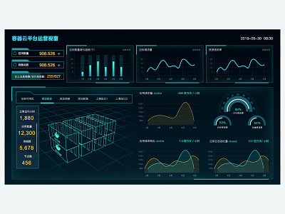 Dashboard UI dashboard design sicence ui