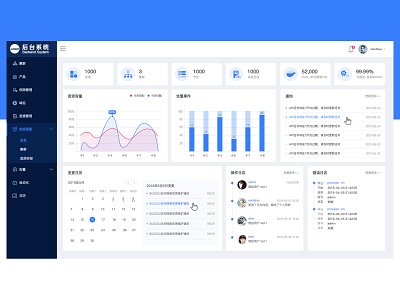 Dashboard UI account page chart dashboard design system