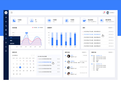 Dashboard UI 2 account page chart dashboard design ui